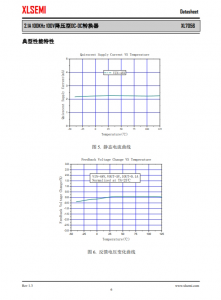 XL7056E1 2.1A 100KHz 100V降壓型DC-DC轉換器