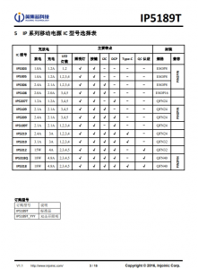 IP5189T  2.1A 充電 2.1A 放電集成 DCP 功能移動電源 SOC