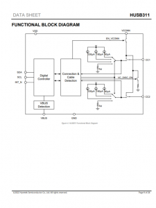 HUSB311  可編程 USB Type-C PD 控製器