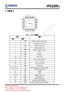 IP5209QW  2A充電 2.4A放電集成 DCP 功能移動電源 SOC