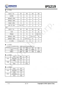 IP5219 2.1A 充电 2.4A 放电集成 TYPE_C 协议移动电源 SOC