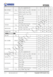 IP2326 支持 15W 快充的 2 節/3 節串聯鋰電池陞壓充電 IC