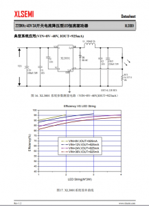 XL3001E1  220KHz 40V 3A开关电流降压型LED恒流驱动器