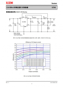XL7045E1  0.3A 100KHz 80V降压型DC-DC转换器