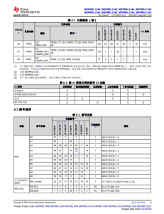 MSPM0L1306TRHBR   具有 64KB 閃存、4KB SRAM、12 位 ADC、比較器和 OPA 的 32MHz Arm® Cortex®-M0+ MCU