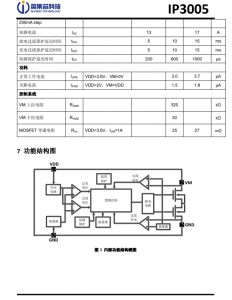 IP3005 超高精度內置 MOSFET 單節鋰電池保護 IC