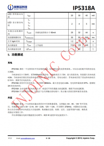 IP5318A  4.8A 充電、18W 放電、集成輸入輸齣快充功能移動電源 SOC