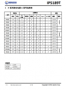 IP5189T  2.1A 充電 2.1A 放電集成 DCP 功能移動電源 SOC