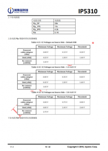 IP5310 3A 充電 3.1A 放電集成 TYPE_C 協議移動電源 SOC