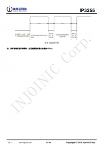 IP3255  3 節/4 節串聯用電池保護 IC