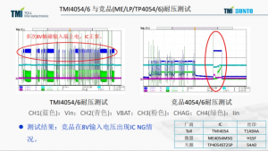 TMI4054  800mA / 1A 单节 锂电池线性充电管理IC