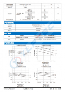 QA121C2  SiC MOSFET 驅動器專用電源