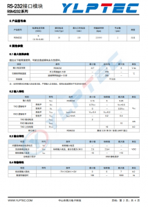 RSM232  單路 RS-232 隔離收髮器 高速單路隔離型RS-232收髮器 