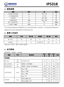 IP5318  4.8A 充电、18W 放电、集成输入输出快充功能移动电源 SOC