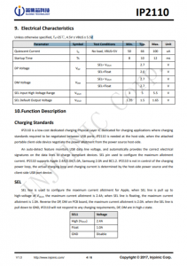 IP5306  2.1A 充電 2.4 A 放電高集成度移動電源 SOC