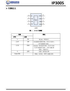 IP3005 超高精度內置 MOSFET 單節鋰電池保護 IC