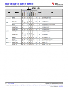 MSPM0L1306TRHBR   具有 64KB 閃存、4KB SRAM、12 位 ADC、比較器和 OPA 的 32MHz Arm® Cortex®-M0+ MCU