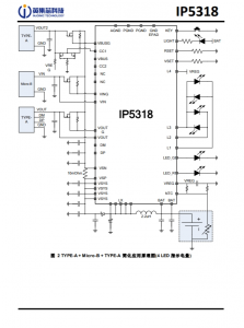 IP5318  4.8A 充電、18W 放電、集成輸入輸齣快充功能移動電源 SOC