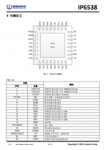 IP6538  集成雙口Type-C PD3.0(PPS)等14種快充協議的輸齣SOC IC