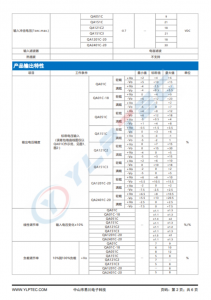 QA121C2  SiC MOSFET 驅動器專用電源