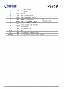 IP5318  4.8A 充電、18W 放電、集成輸入輸齣快充功能移動電源 SOC