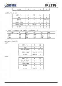 IP5318  4.8A 充電、18W 放電、集成輸入輸齣快充功能移動電源 SOC