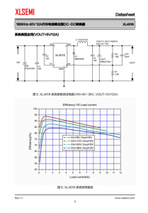 XL4016E1  180KHz 40V 12A开关电流降压型DC-DC转换器