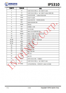 IP5310 3A 充電 3.1A 放電集成 TYPE_C 協議移動電源 SOC