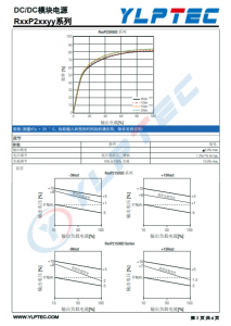 R15P21503D  2W SIP7 SiC 和IGBT 驱动器专用