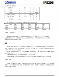 IP5206  1.5A 充电 2 A(max)放电高集成度移动电源 SOC