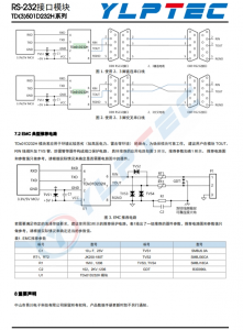 TD301D232H  单路 RS-232 隔离收发器 高速单路隔离型RS-232收发器 