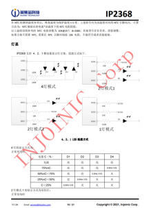 IP2368  支持 PD3.0 等多種快充輸入輸齣協議、支持 2~6 節串聯電芯 集成陞降壓驅動