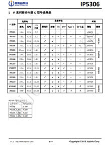 IP5306  2.1A 充电 2.4 A 放电高集成度移动电源 SOC