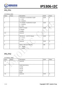 IP5306-I2C  2.1A 充電 2.4 A 放電高集成度移動電源 SOC