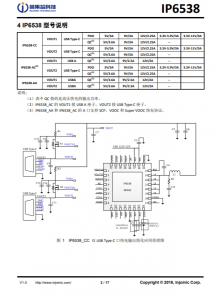 IP6538  集成双口Type-C PD3.0(PPS)等14种快充协议的输出SOC IC