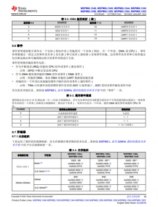 MSPM0L1306TRHBR   具有 64KB 閃存、4KB SRAM、12 位 ADC、比較器和 OPA 的 32MHz Arm® Cortex®-M0+ MCU