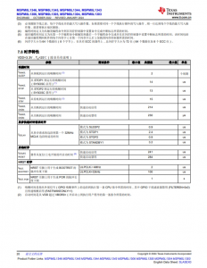 MSPM0L1306TRHBR   具有 64KB 闪存、4KB SRAM、12 位 ADC、比较器和 OPA 的 32MHz Arm® Cortex®-M0+ MCU