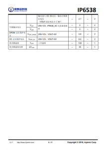 IP653  集成双口Type-C PD3.0(PPS)等14种快充协议的输出SOC IC