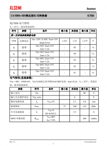 XL7056E1 2.1A 100KHz 100V降壓型DC-DC轉換器