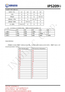 IP5209QW  2A充電 2.4A放電集成 DCP 功能移動電源 SOC