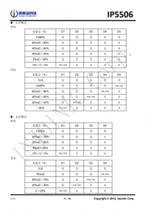 IP5506  集成数码管驱动的 2A 充电/2.4A 放电移动电源 SOC