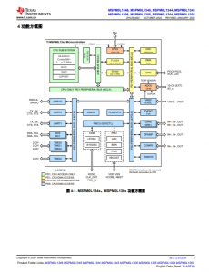 MSPM0L1306TRHBR   具有 64KB 闪存、4KB SRAM、12 位 ADC、比较器和 OPA 的 32MHz Arm® Cortex®-M0+ MCU