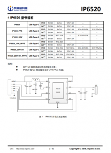 IP6520  20W PD 輸齣，集成多種快充輸齣協議