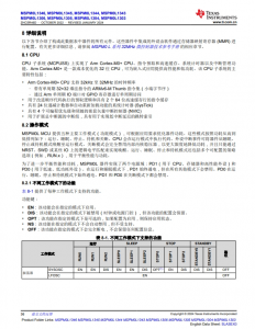 MSPM0L1306TRHBR   具有 64KB 闪存、4KB SRAM、12 位 ADC、比较器和 OPA 的 32MHz Arm® Cortex®-M0+ MCU