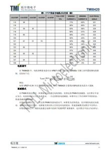 TMI8420  步进电机驱动 I