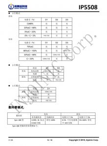 IP5508 集成數碼管驅動的 2A 充電/2.4A 放電移動電源 SOC