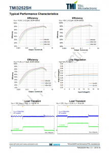 TMI3252SH  1MHz 18V 2A衕步COT降壓型轉換器 