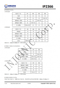 IP2366 支持 PD3.1 等多種快充輸入輸齣協議、支持 2~6 節串聯電池