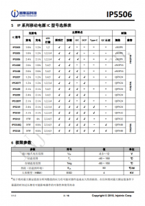 IP5506  集成數碼管驅動的 2A 充電/2.4A 放電移動電源 SOC