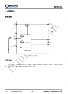 IP2325_1A  5V 输入双节串联锂电池升压充电 IC